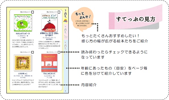 すてっぷの見方