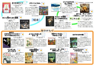 福生ばん　小学生向け　すいせん図書　２０１６　中学年向け　裏