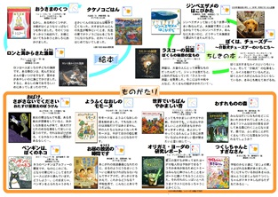 福生ばん　小学生向け　すいせん図書　２０１６　中学年向け　裏